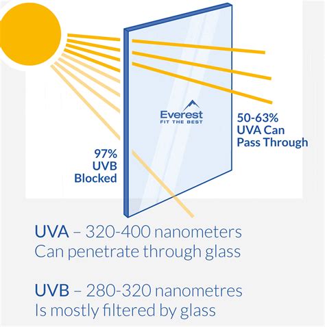can you tan through glass